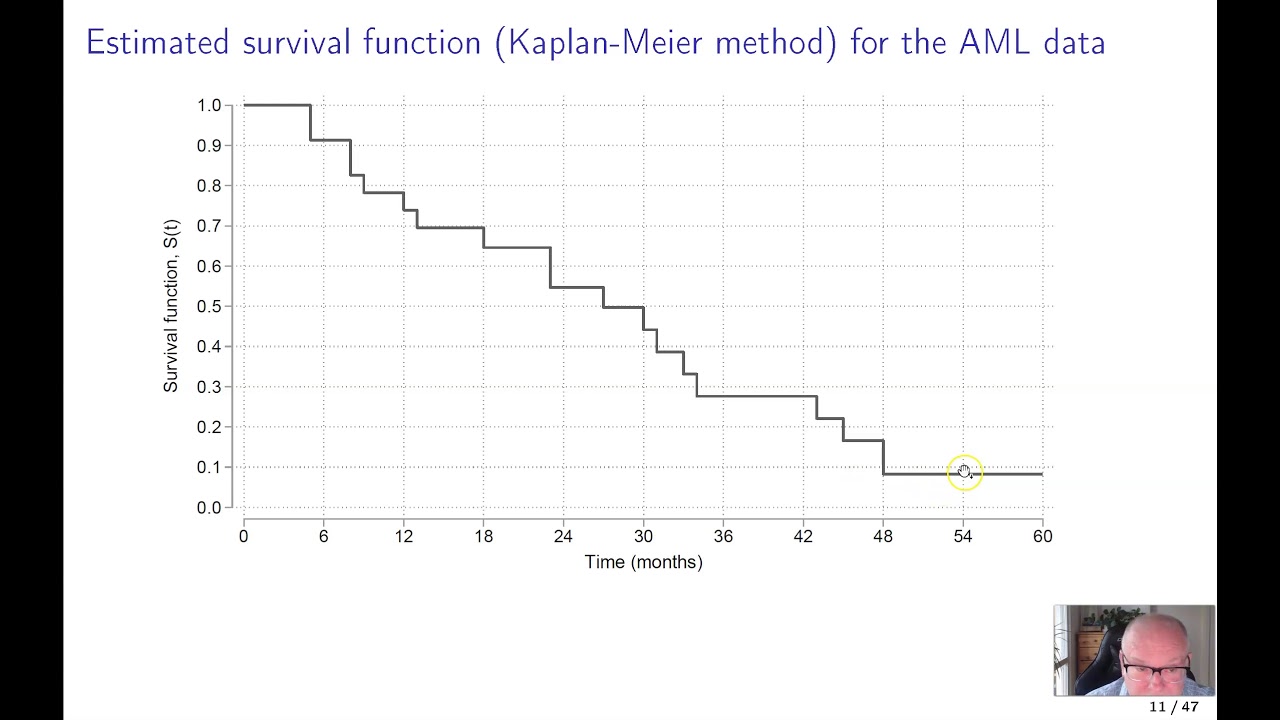 Introduction to survival analysis