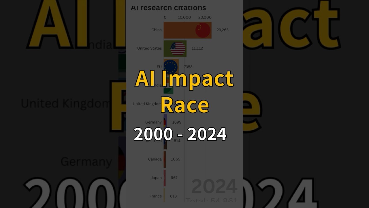 Global AI Citations Ranking 🌍 | Bar Chart Race 2000&ndash;2024 #barchartrace #datavisualization #top