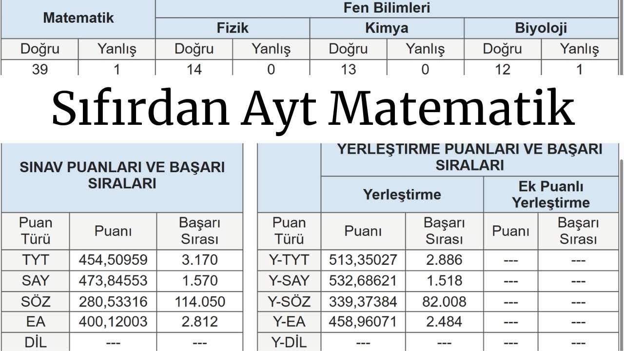 Sıfırdan Ayt Matematik Nasıl Halledilir? (Sayısal 1518)