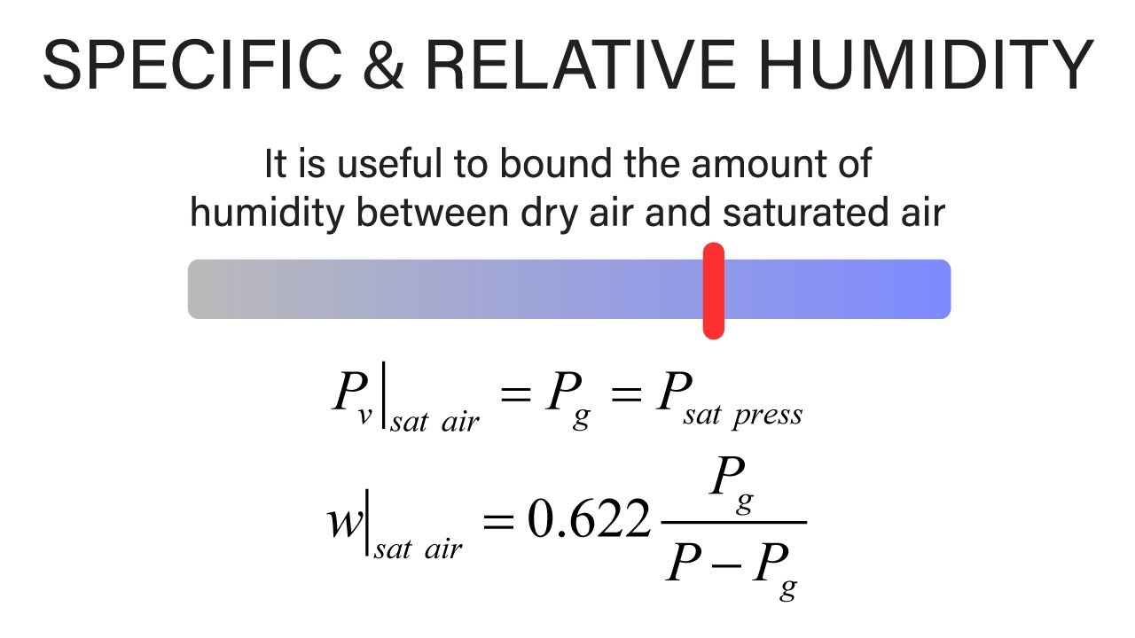 Mechanical Engineering Thermodynamics - Lec 28, pt 4 of 7:  Specific and Relative Humidity