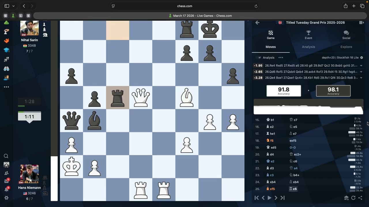 INSTRUCTIVE ROOK ENDINGS  HANS NIEMANN VS NIHAL SARIN