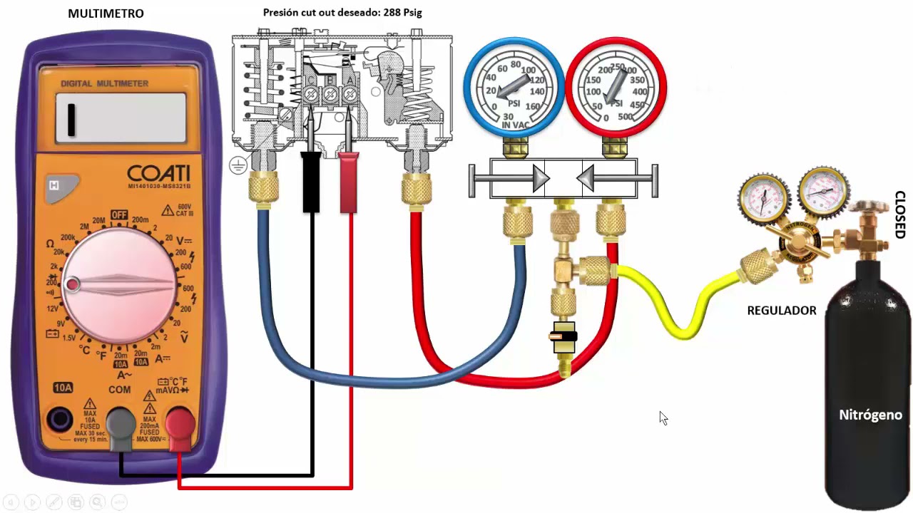 AJUSTE DE PARAMETROS EN EL PRESOSTATO DUAL O DOBLE KP15 DANFOSS - VIDEO ANIMADO