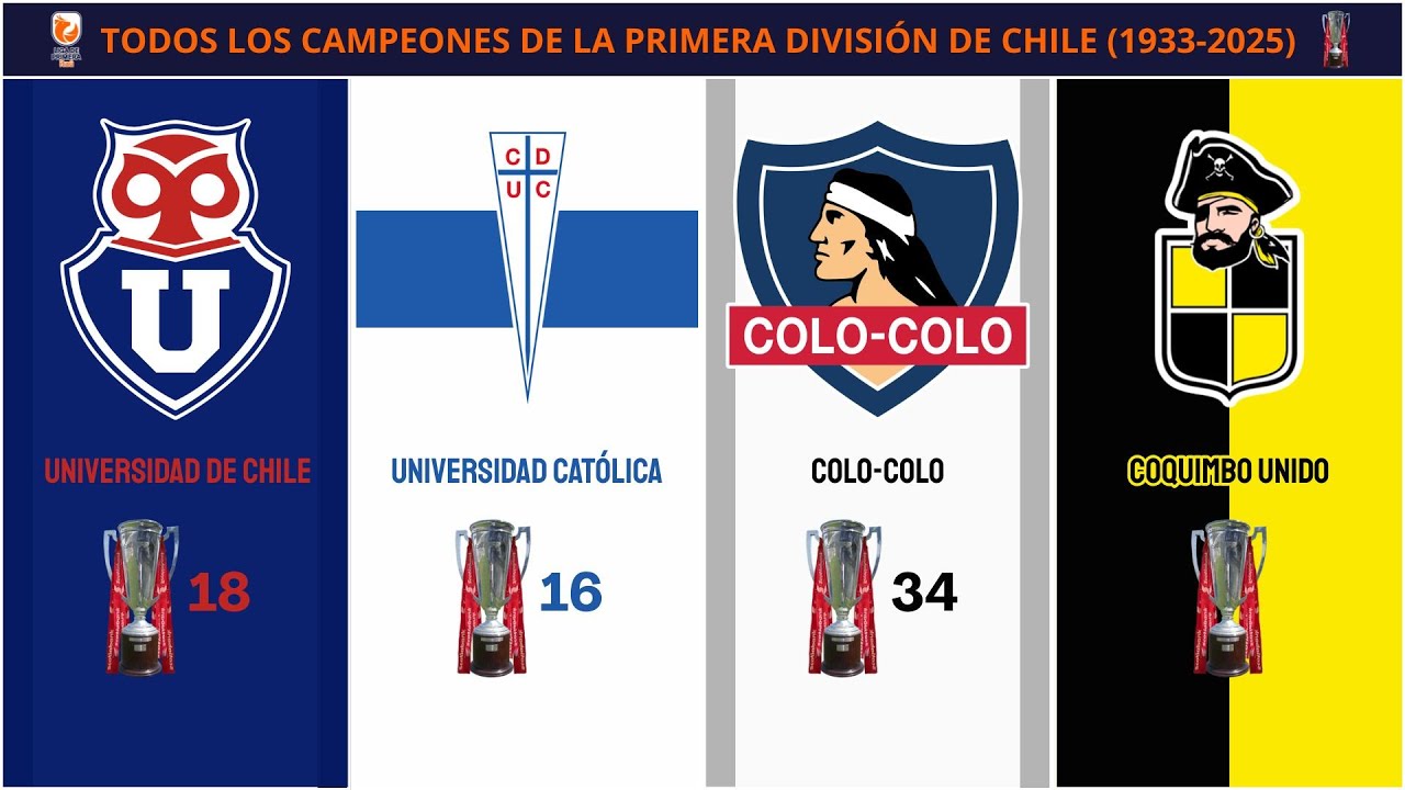 TODOS LOS CAMPEONES DE LA PRIMERA DIVISIÓN DE CHILE 🇨🇱🏆 (1933-2025)