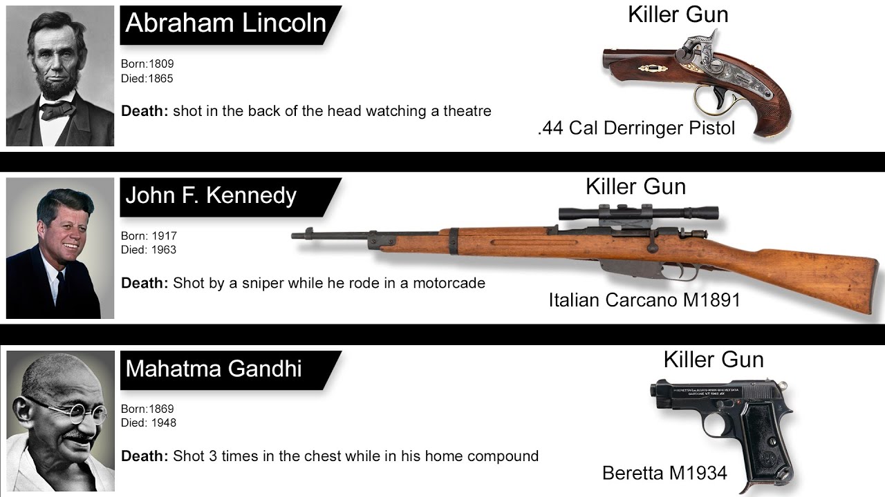 Guns That Killed Famous People