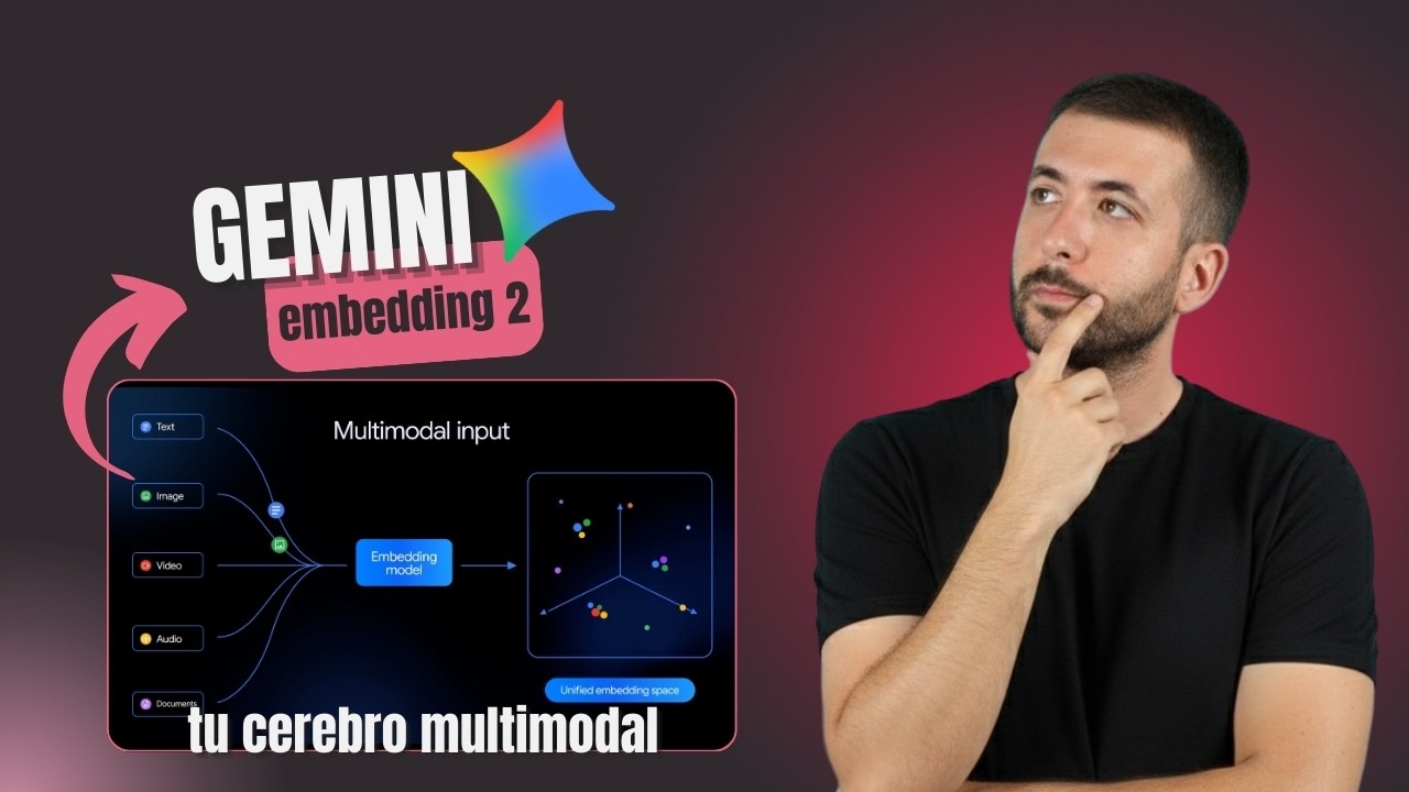 Tutorial: Cómo implementar Gemini Embedding v2 desde cero.