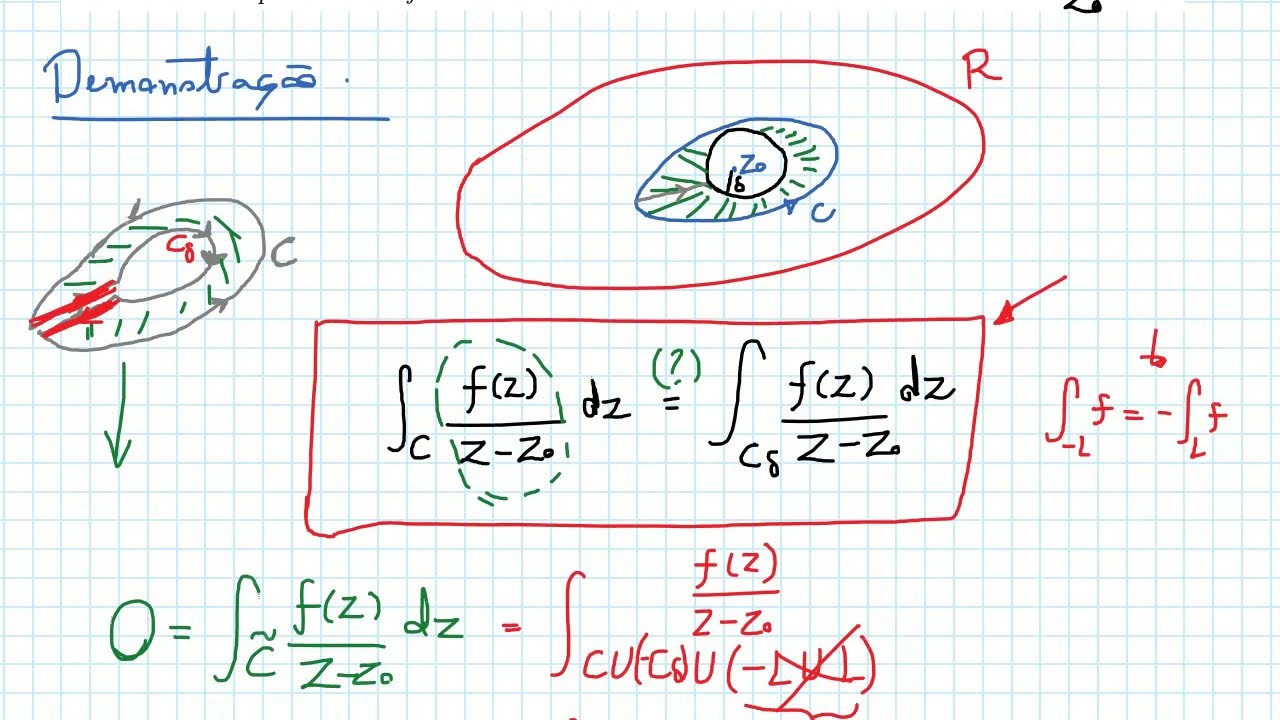 Fórmula Integral de Cauchy: Demonstração e exemplos