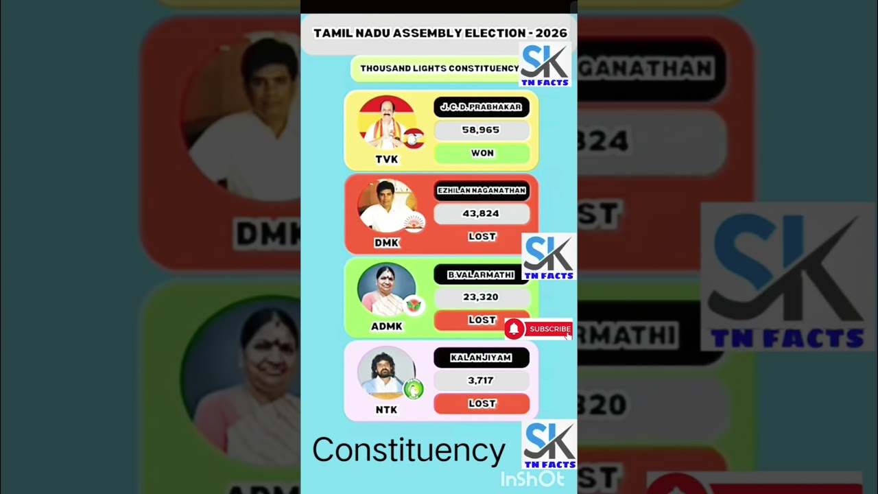 Thousand lights Assembly Constituency | TN | tn election results