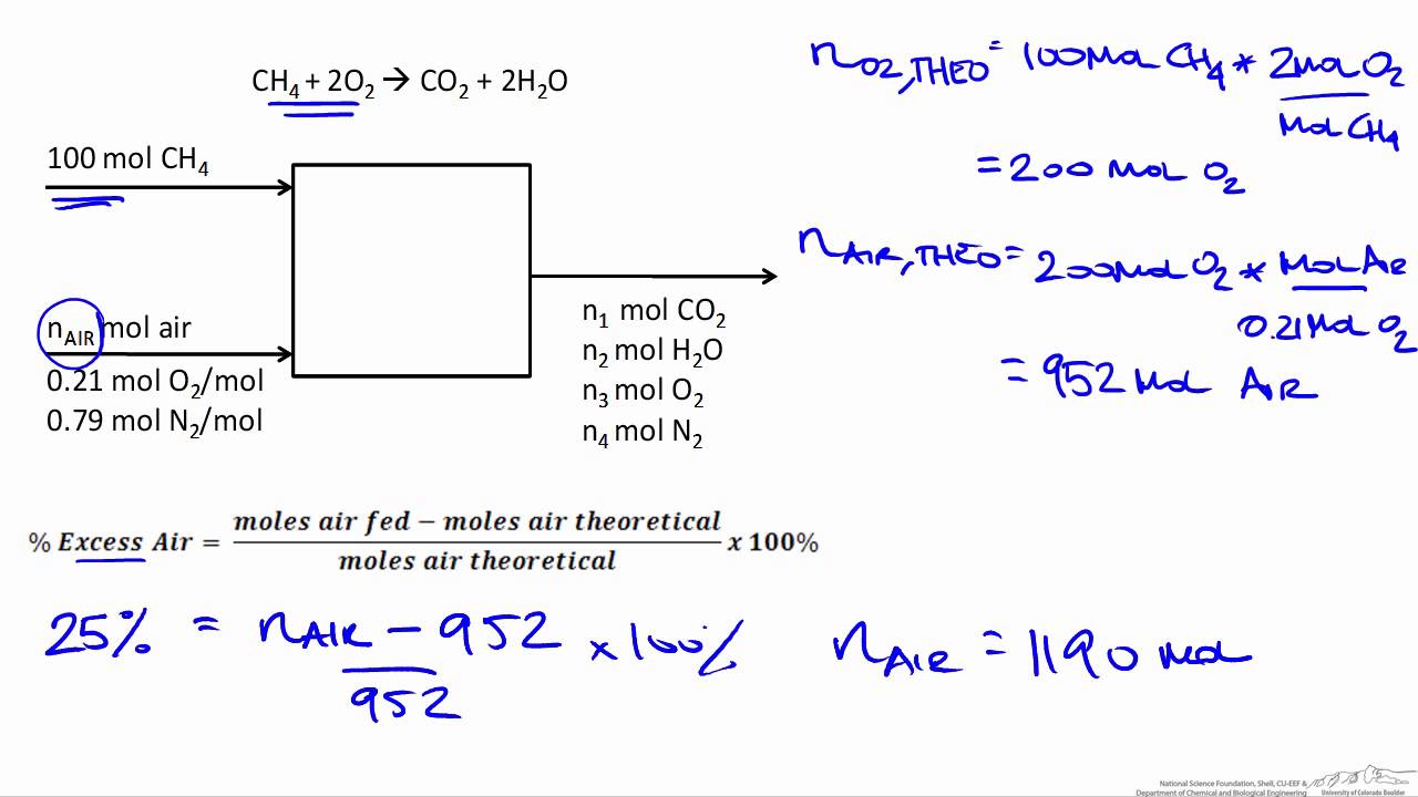 Material Balances on Complete Combustion of Methane