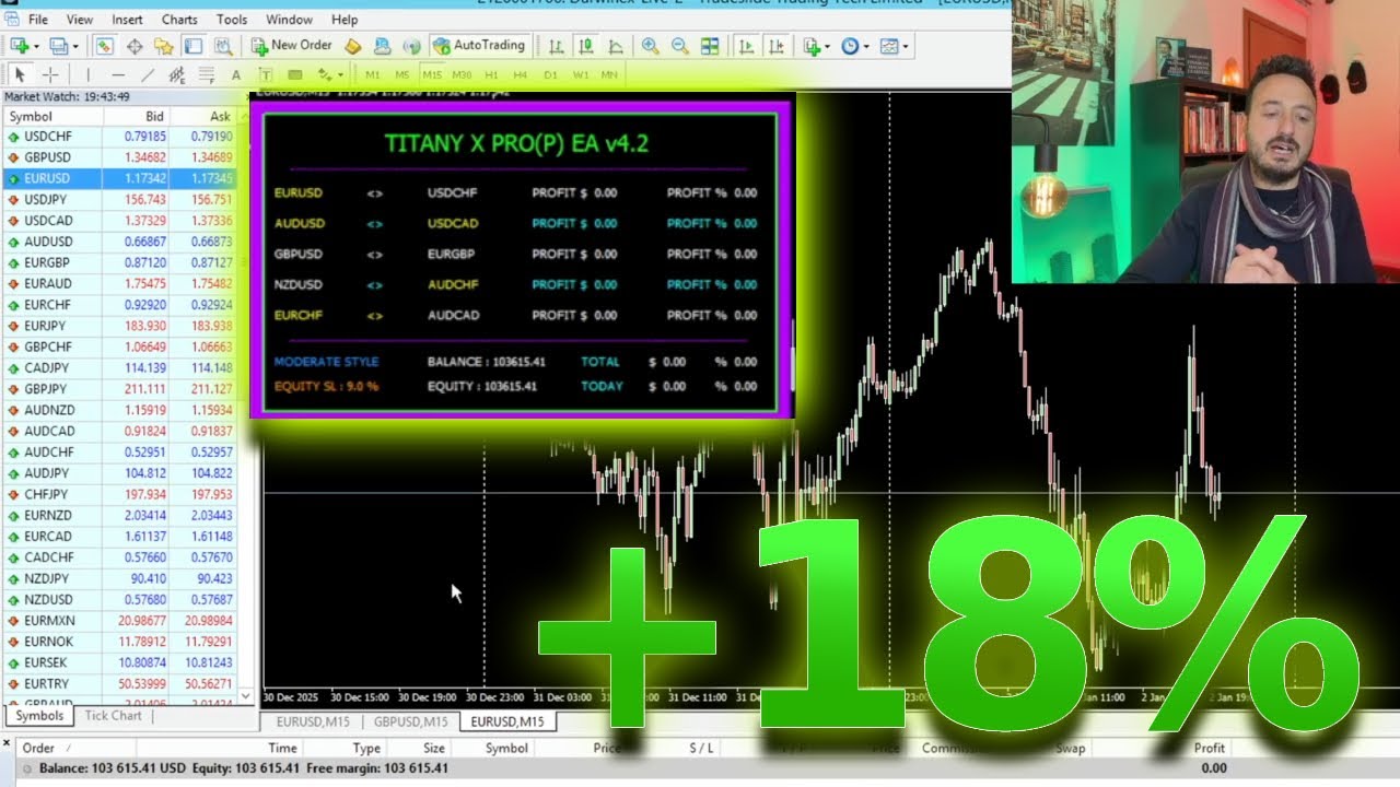 +18% in 4 mesi: ti mostro lo storico reale del mio software di trading nella sua ultima versione 4.2