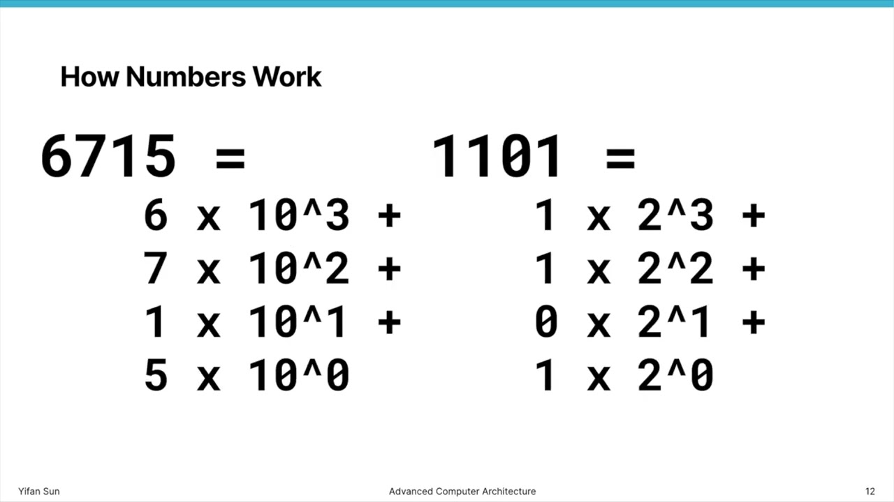 William & Mary | CSCI654 Advanced Computer Architecture | 02 Boolean Logic and Combinational Logic