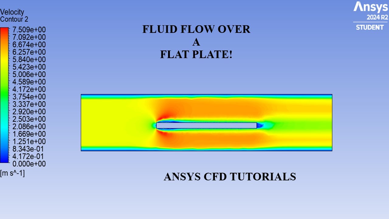 Поток жидкости над плоской пластиной | 3D CFD-анализ | ANSYS Fluent | Учебные пособия по ANSYS CFD