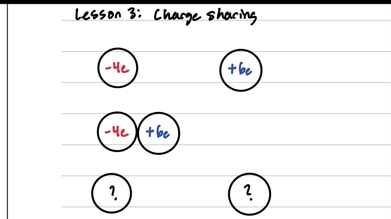 E&M Lesson 3 Charge Sharing Between Two Identical Conducting Spheres