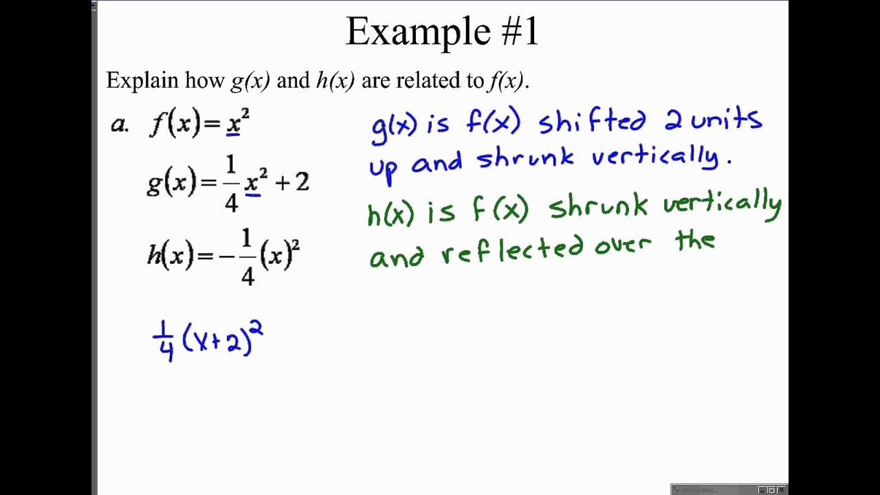 •1.4 Shifting, Reflecting, and Stretching Graphs