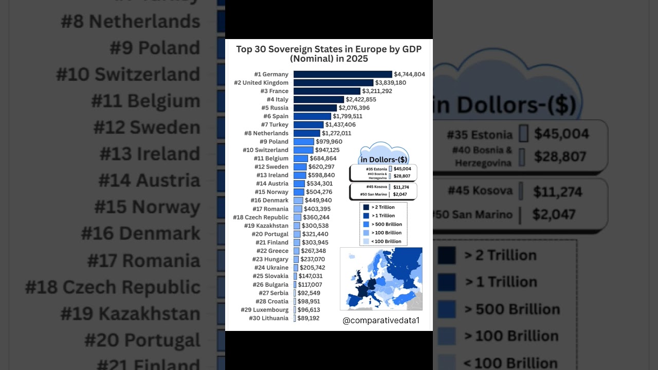 💰 Top 30 European Countries by GDP in 2025 | Biggest Economies Ranked 🌍📊 