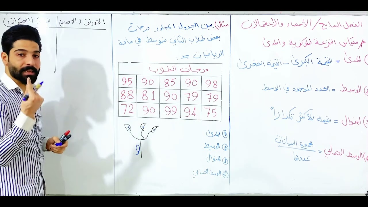 الثاني المتوسط الفصل السابع /النزعة المركزية والمدى والوسيط والمنوال ص 148#رياضيات #ثاني_متوسط