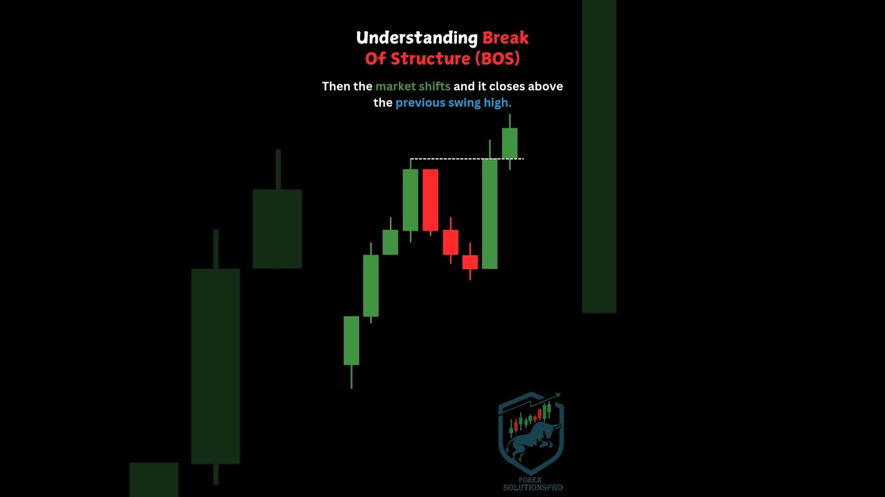 Market Structure Shift (MSS) in ICT Trading: Your Guide to Spotting Trend Changes