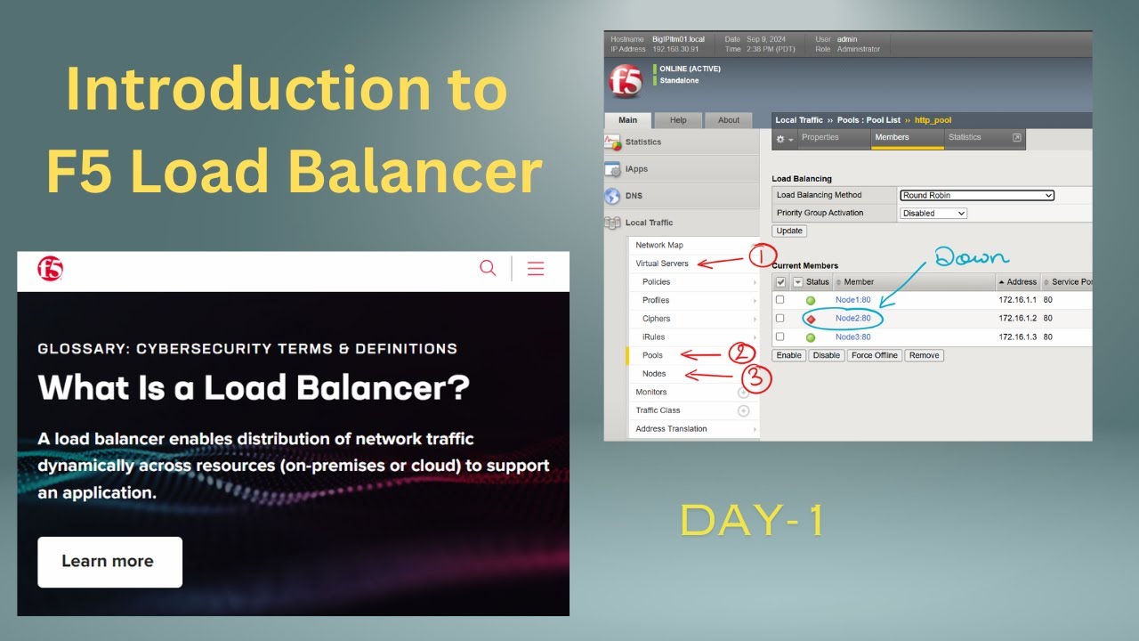Introduction to F5 Load Balancer | F5 load balancer tutorial | Day 1