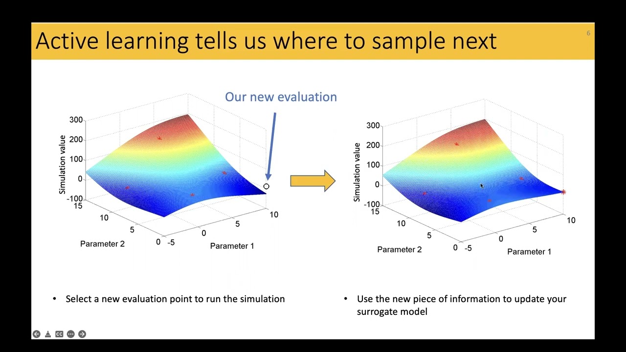 Surrogate Model Based Optimization and Active Learning for HPC Applications -- Juliane Mueller