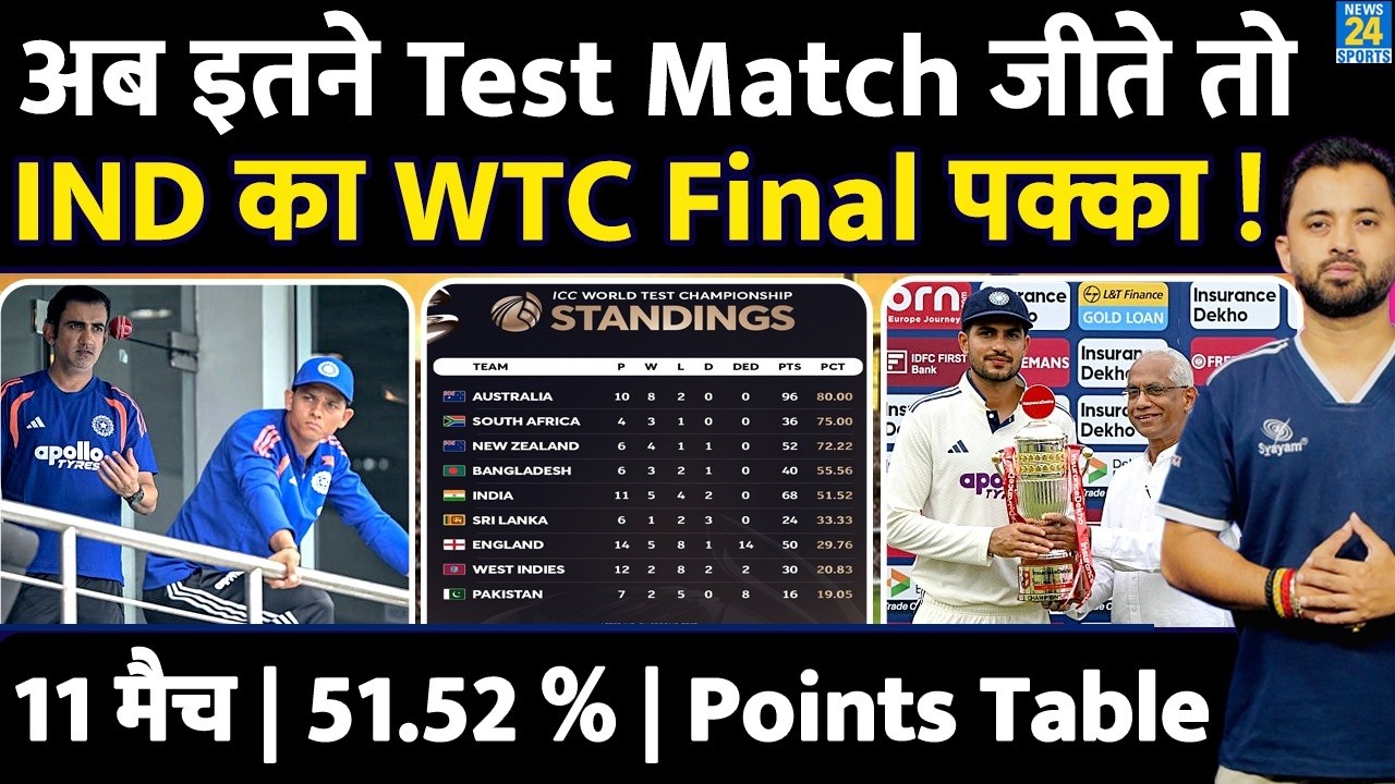 WTC Final में Team India कैसे होगी Qualify ? Test | Points Table | Scenario | Gambhir | NRR | Match