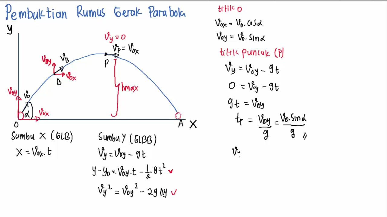 Pembuktian rumus gerak parabola