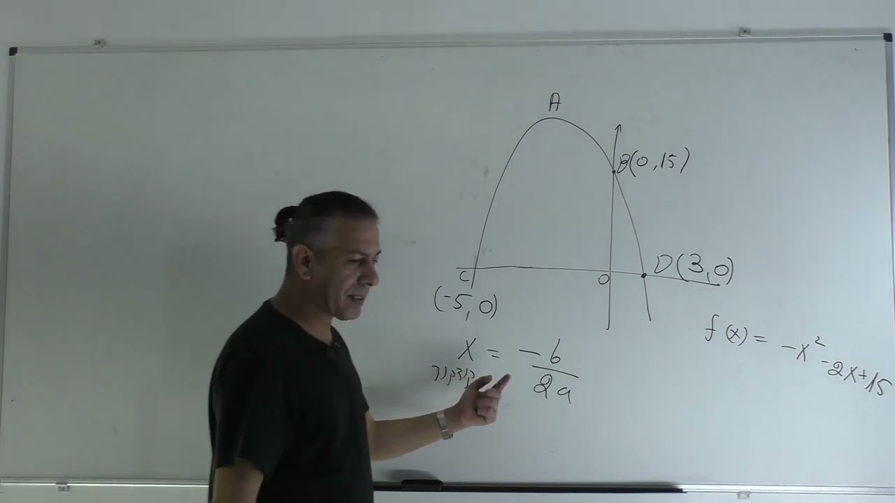 פרבולה כיתה ט-חקירת פרבולה,חיתוך עם הצירים,קודקוד,מציאת שטחים ומציאת פרמטר