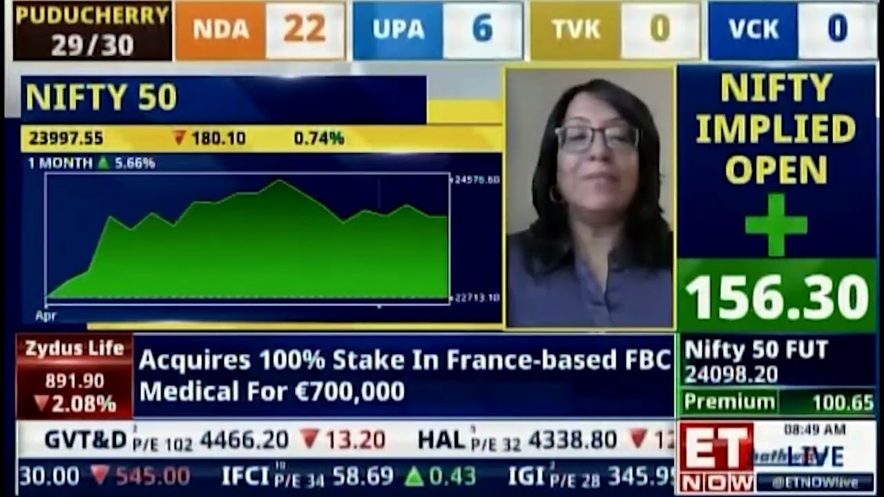 Shibani Kurian on Market Volatility, Valuations & Strategy | @ETNow