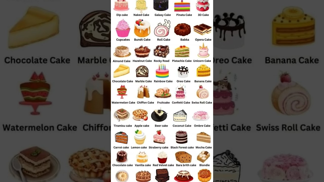 🍰 40+ Types of Cakes Around the World | Best Cakes You Must Try 🎂✨