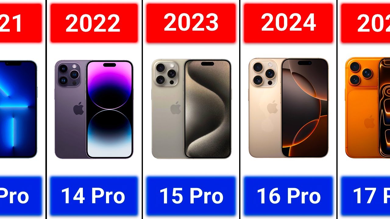 Эволюция iPhone