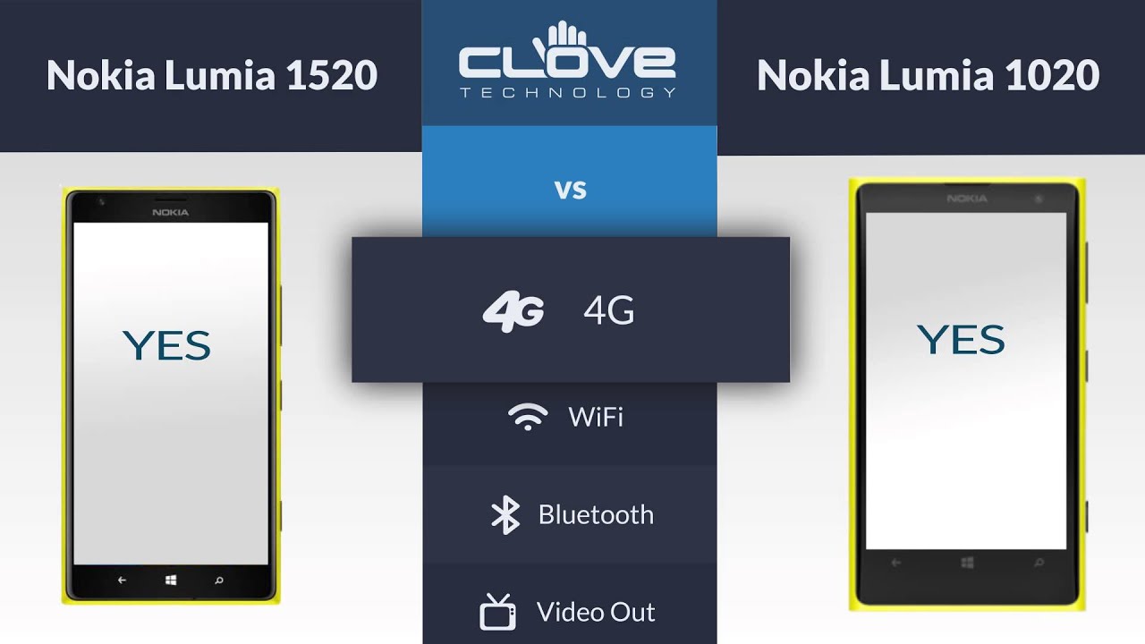Nokia Lumia 1520 VS Nokia Lumia 1020 Comparison