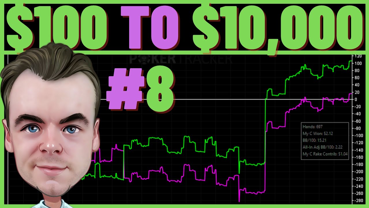 BANKROLL CHALLENGE EP 8: 2NL (Twitch Poker Cash Game Highlights)