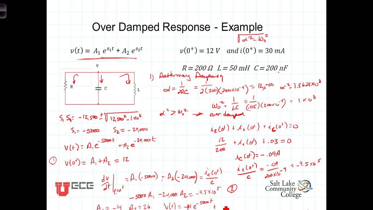 E8 2 1Example Overdamped Parallel Natural Response