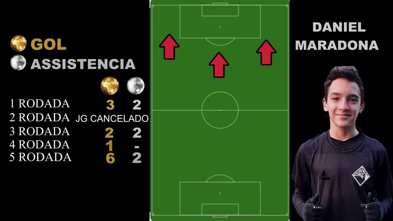 DANIEL MARADONA 5 RODADA