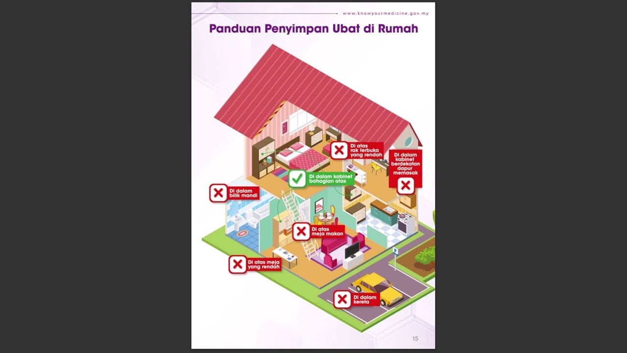 Meditips Kenali Ubat Anda (Bahasa Malaysia) 2025- Audio Book