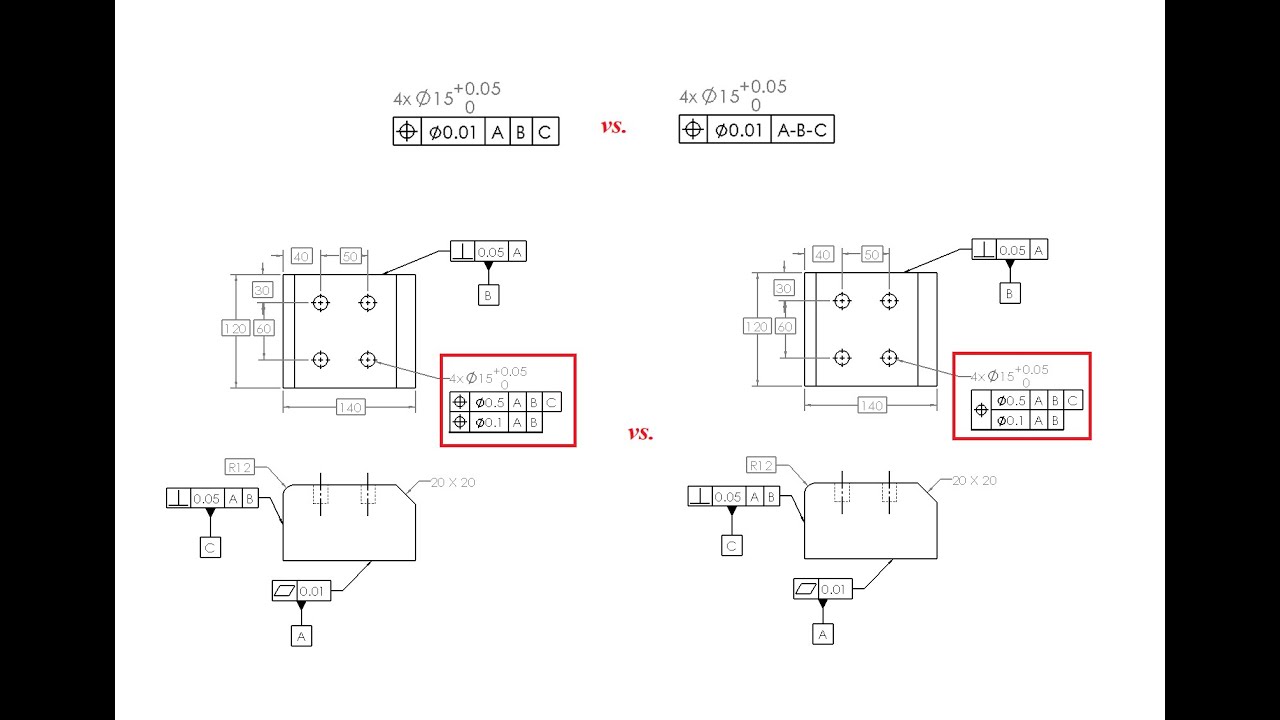 Composite vs. Multi Single-Segment FCF, Individual vs. Common Datums