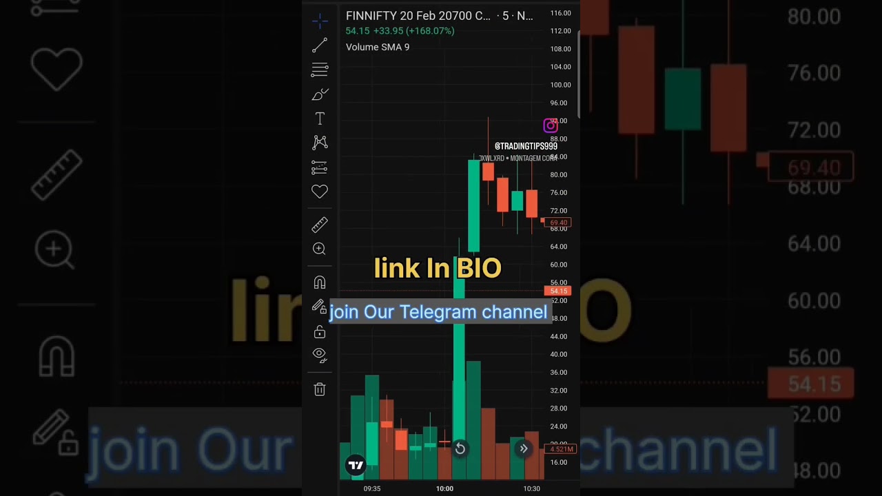 Finnifty Option Scalping Strategy- learn trading with us #trending #trading #finnifty #viral