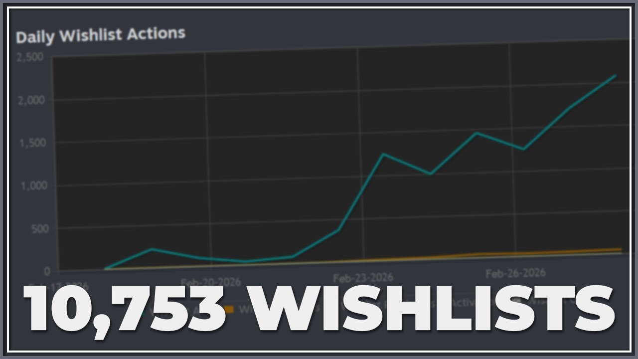 10,000 wishlists in 7 days