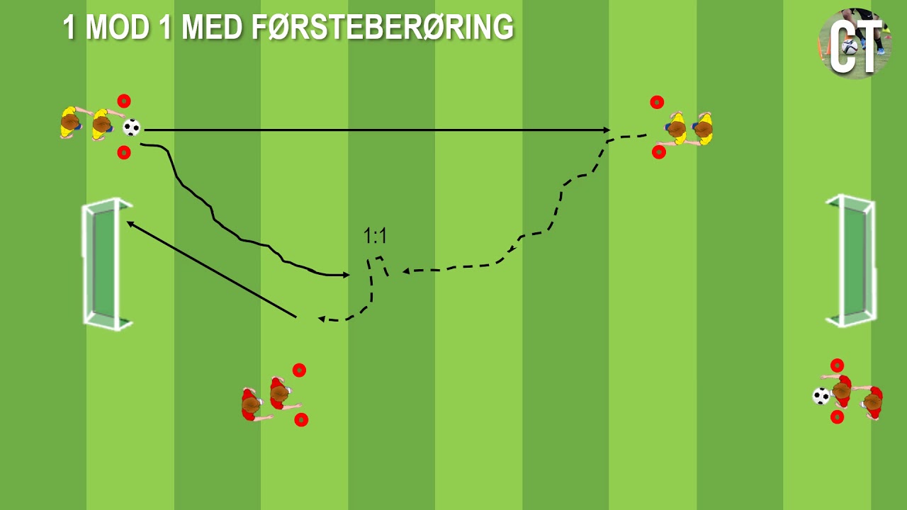 Driblinger   1 mod 1   Foboldøvelse 03   U8, U9, U10, U11