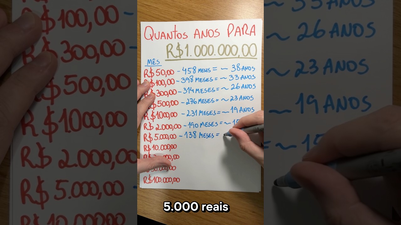 R$ 1 MILH&Atilde;O EM QUANTOS ANOS? #investimentos #dinheiro #milh&atilde;o #investidor #finan&ccedil;as