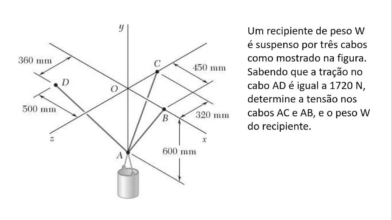 Aula 4 - Exercício extra - Diagrama de Corpo Livre - Equilíbrio de uma partícula - Mecânica Estática