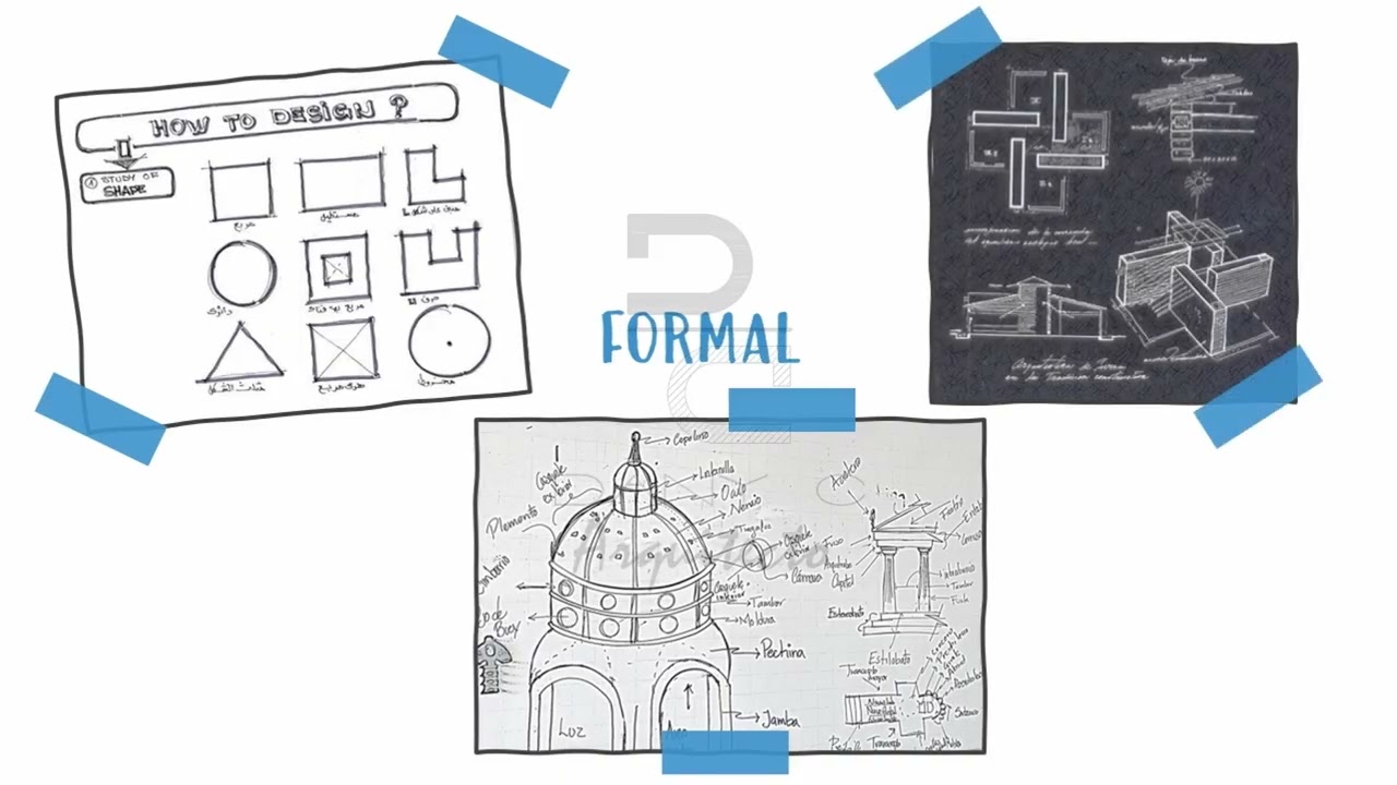 Hipótesis conceptual (Concepto)