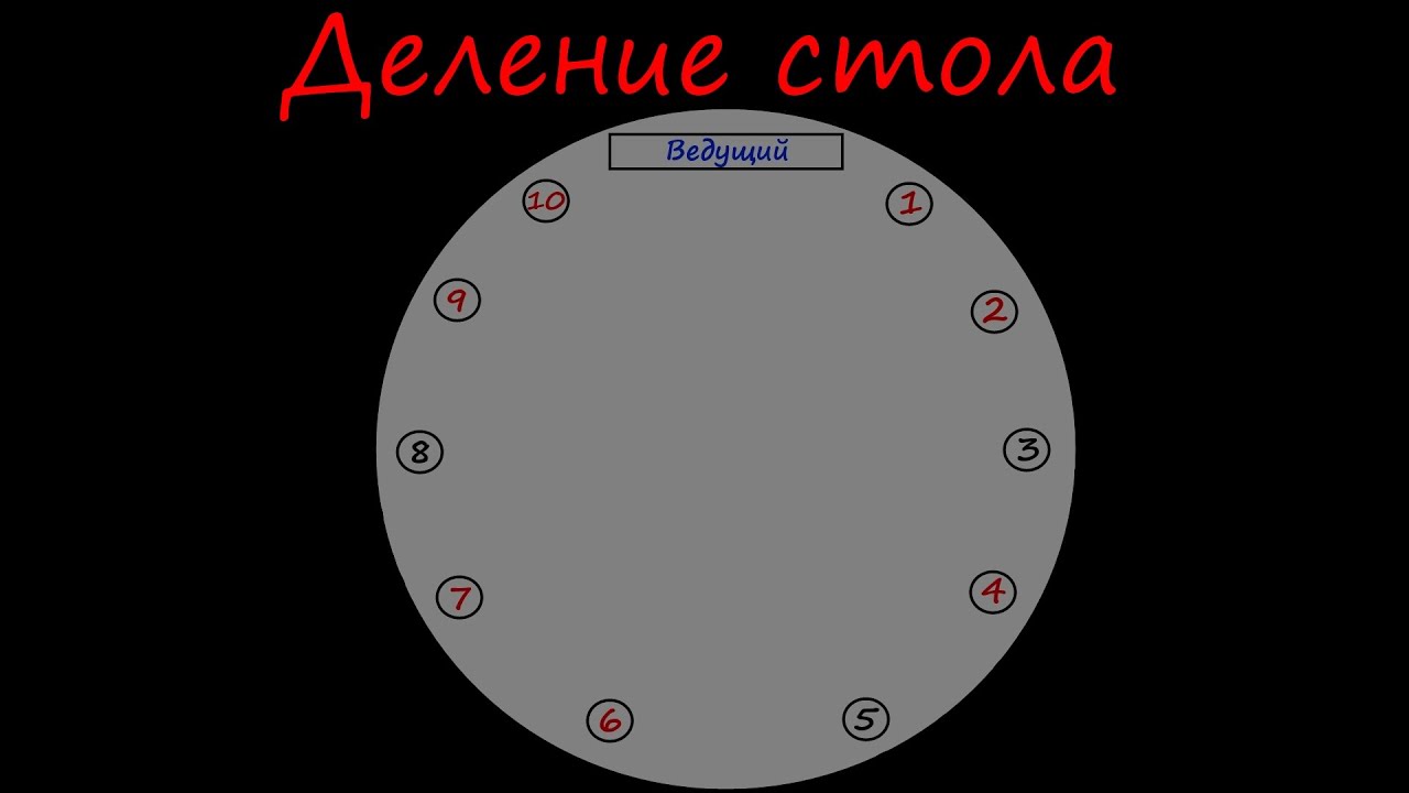 Школа мафии Мудрого, деление стола!