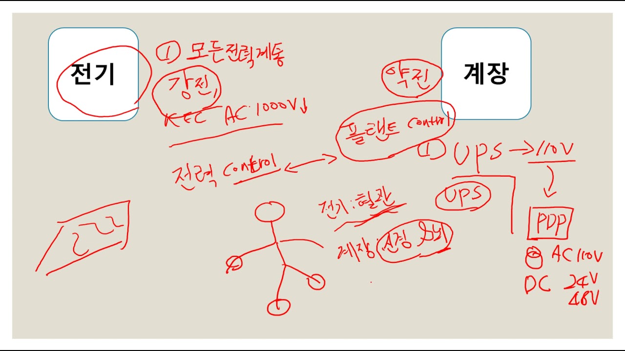 (현알건)전기와 계장의 차이(전기vs계장)