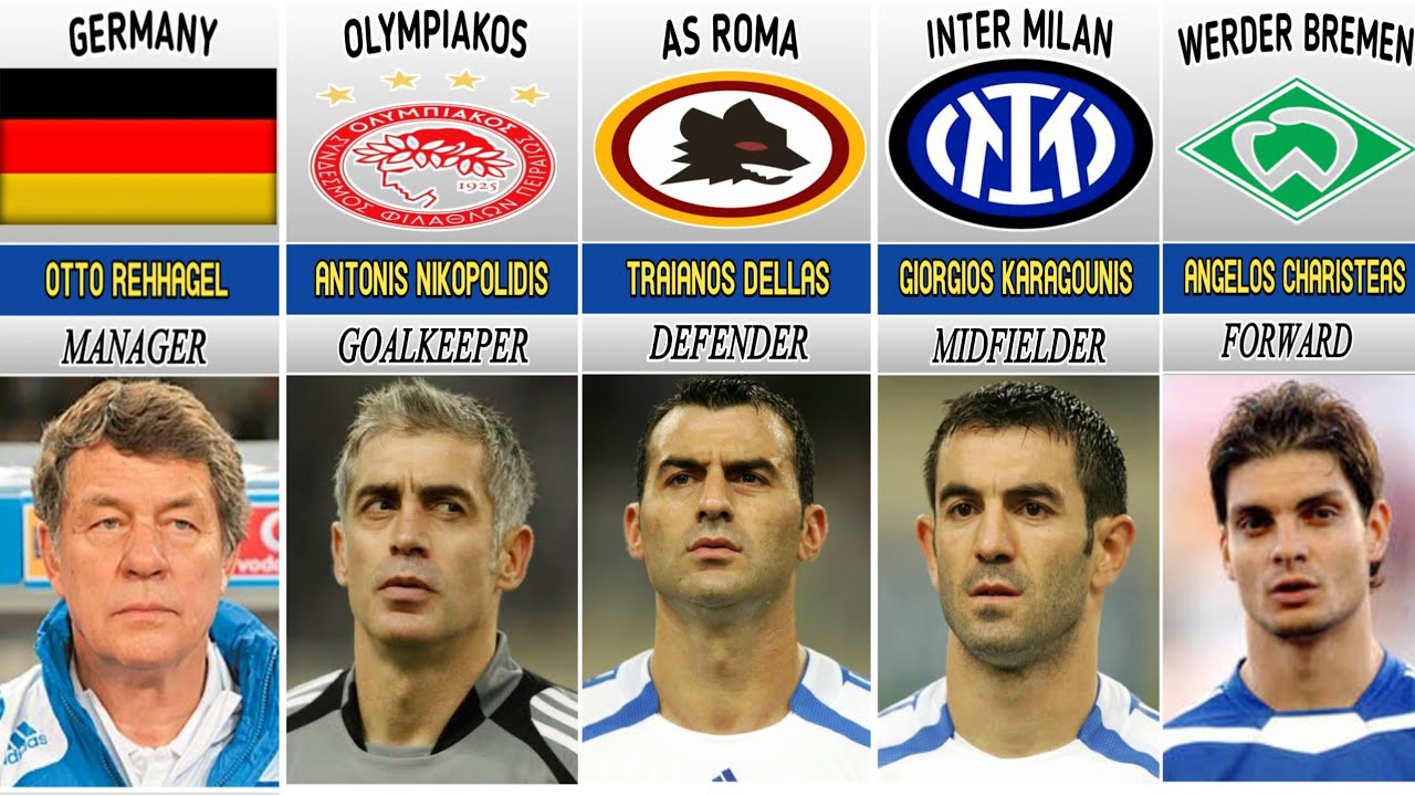 GREECE EURO 2004 SQUAD || EURO 2004
