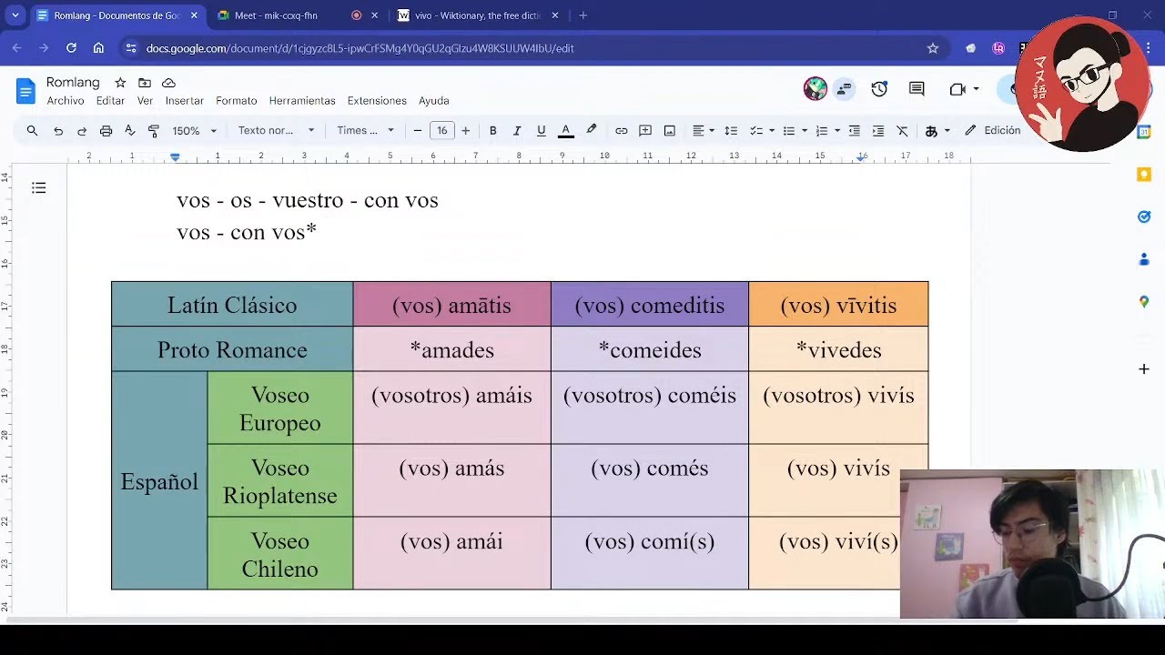 Voseo Chileno | Creando un Idioma: Parte 7