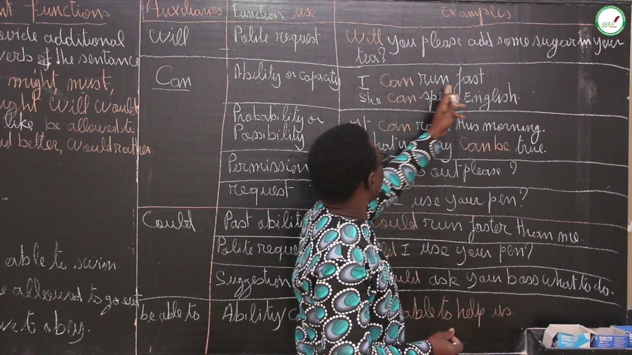 Cours - Seconde - Anglais : Modals auxiliaries and their different function / M. Zally