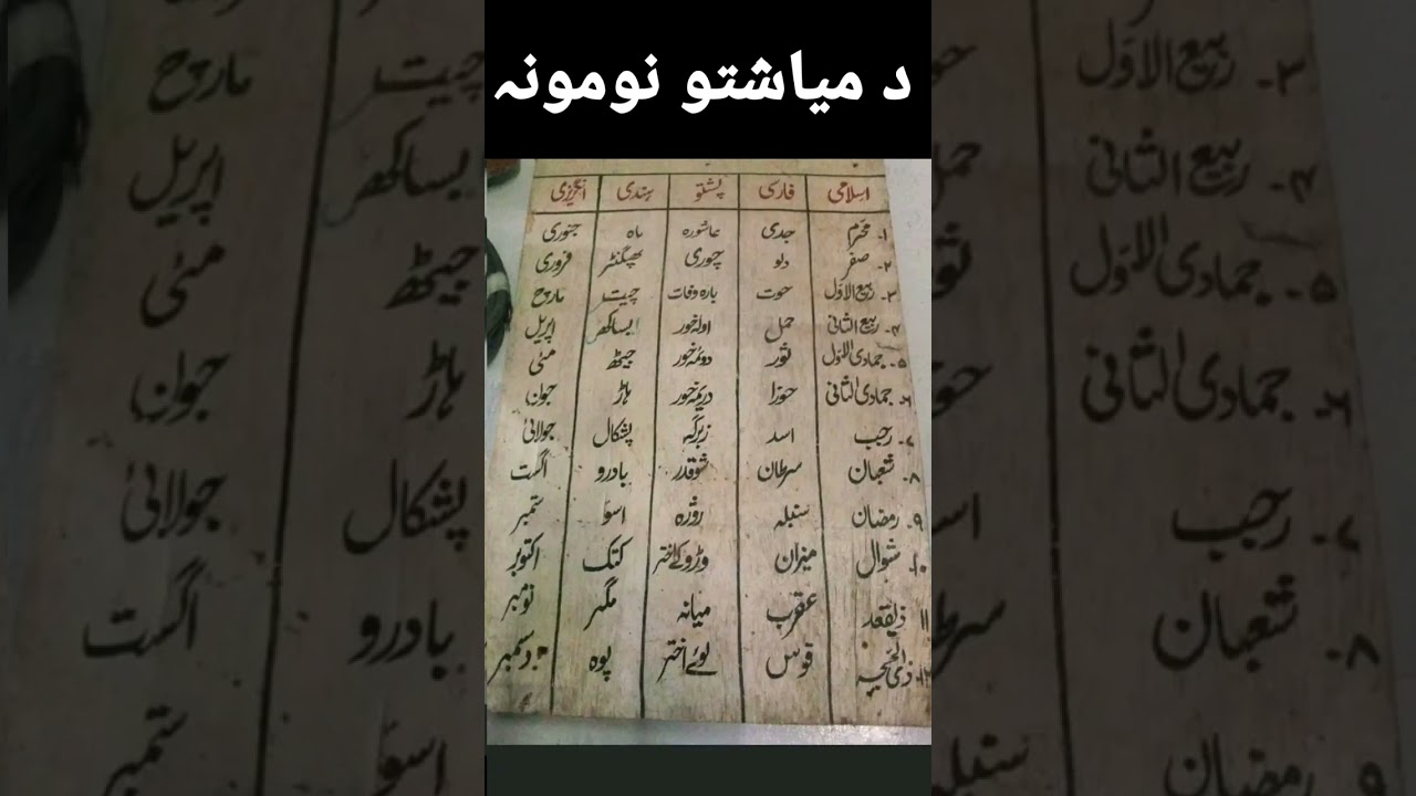 Name of month's in easy Pashto|| Short