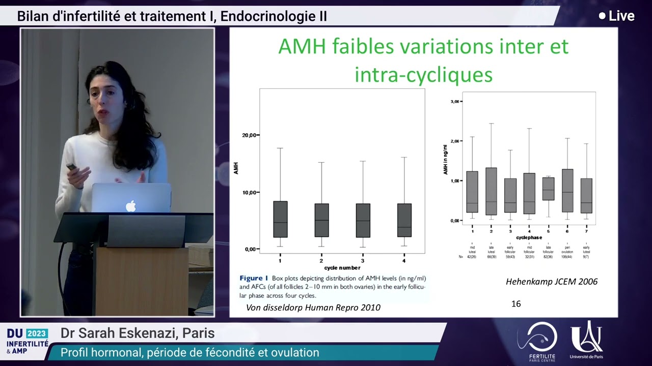 Profil hormonal, période de fécondité et ovulation Dr S  Eskenazi