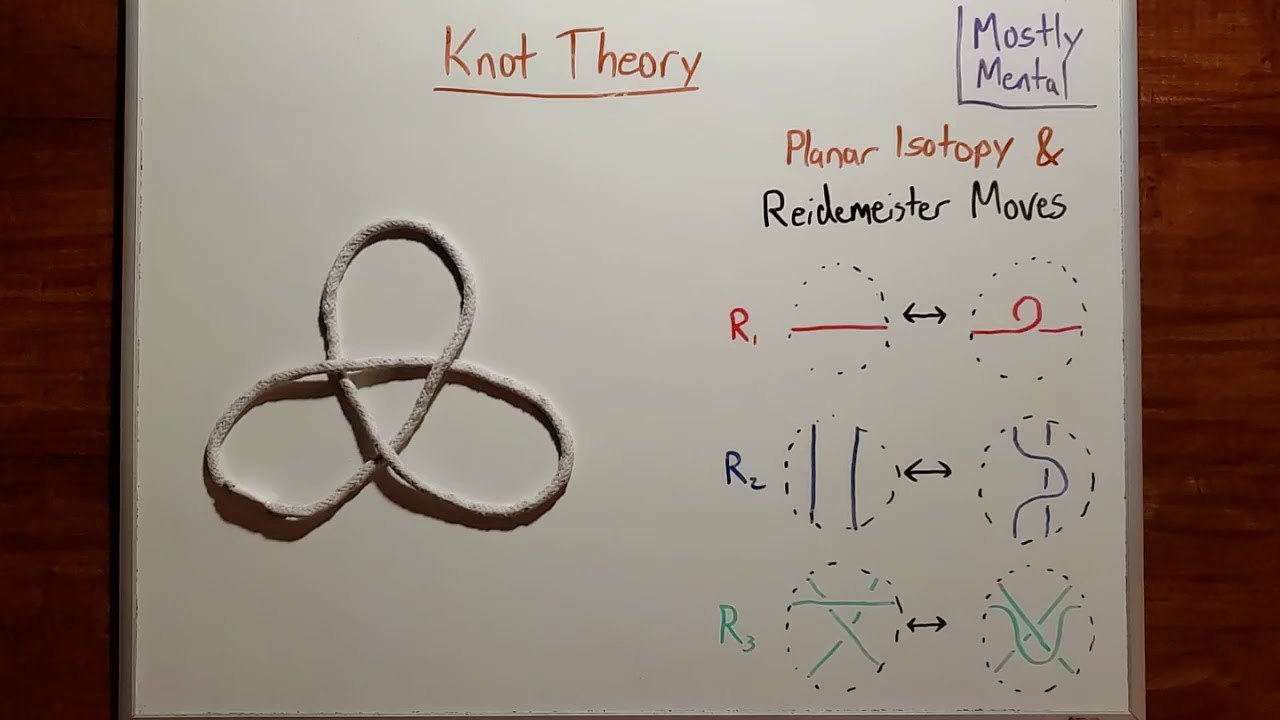 Knot Theory - What's Knot to Love?