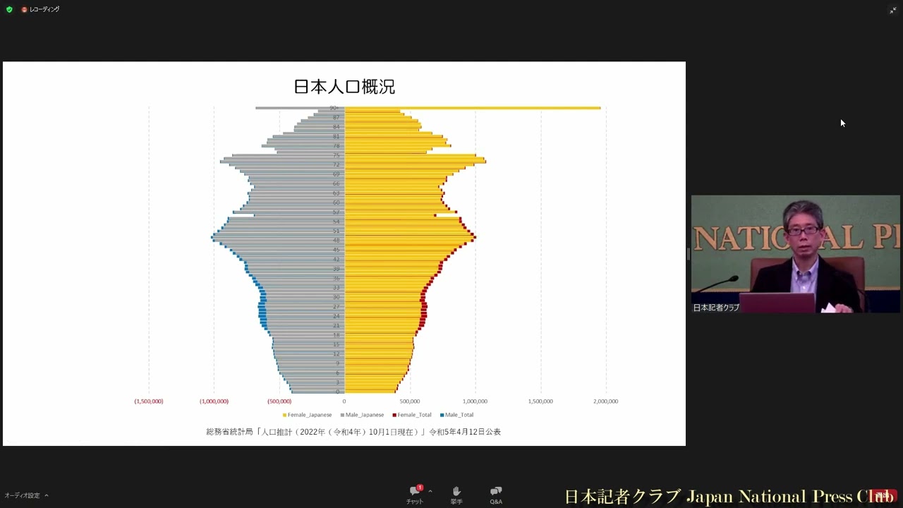 「人口減少　80万人割れの衝撃」 (3) 佐々井司・福井県立大学教授　2023.4.26