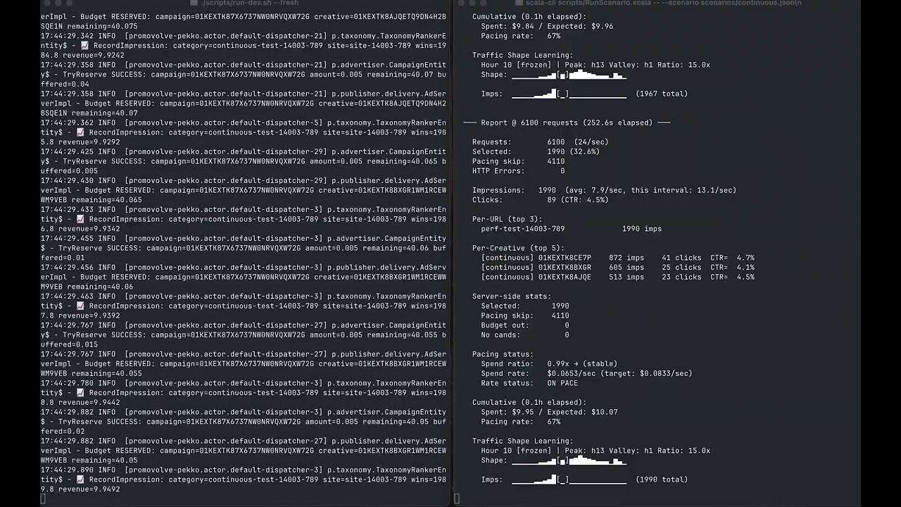 Adaptive Budget Pacing with PI Control